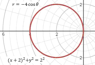 Precalculus Enhanced with Graphing Utilities, Chapter 9.2, Problem 24AYU , additional homework tip  1