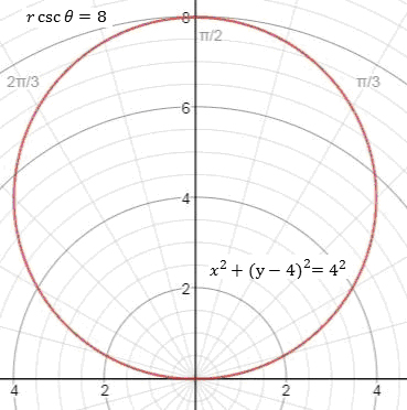 Precalculus Enhanced with Graphing Utilities, Chapter 9.2, Problem 26AYU , additional homework tip  1