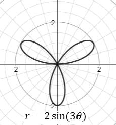 Precalculus Enhanced with Graphing Utilities, Chapter 9.2, Problem 51AYU , additional homework tip  1