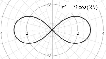 Precalculus Enhanced with Graphing Utilities, Chapter 9.2, Problem 53AYU , additional homework tip 1