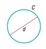 Precalculus Enhanced with Graphing Utilities, Chapter A.1, Problem 131AYU 