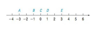 Precalculus Enhanced with Graphing Utilities, Chapter A.1, Problem 44AYU 