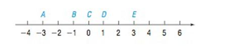 Precalculus Enhanced with Graphing Utilities, Chapter A.1, Problem 46AYU 