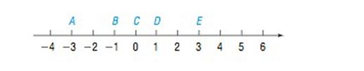 Precalculus Enhanced with Graphing Utilities, Chapter A.1, Problem 47AYU 