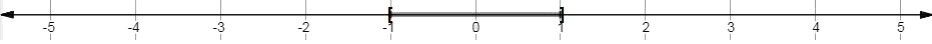 Precalculus Enhanced with Graphing Utilities, Chapter A.9, Problem 97AYU 