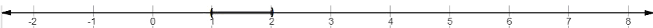 Precalculus Enhanced with Graphing Utilities, Chapter A.9, Problem 32AYU , additional homework tip  2