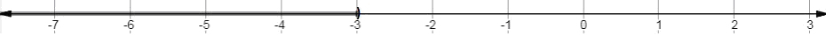 Precalculus Enhanced with Graphing Utilities, Chapter A.9, Problem 37AYU , additional homework tip  1