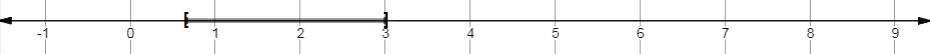 Precalculus Enhanced with Graphing Utilities, Chapter A.9, Problem 71AYU 