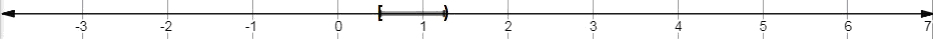 Precalculus Enhanced with Graphing Utilities, Chapter A.9, Problem 81AYU 