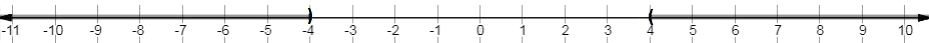 Precalculus Enhanced with Graphing Utilities, Chapter A.9, Problem 91AYU 