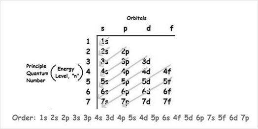 BASIC CHEMISTRY (LL) W/MODIFIED MASTERI, Chapter 5, Problem 5.77FU , additional homework tip  1