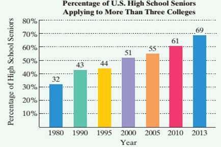 Chapter 12.1, Problem 60ES, Use a calculator with an ex key to solve Exercises 57—63. The bar graph shows the percentage of U.S. , example  1