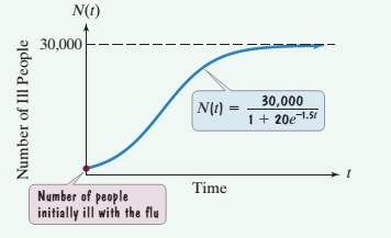 Chapter 12.1, Problem 60ES, Use a calculator with an ex key to solve Exercises 57—63. The bar graph shows the percentage of U.S. , example  6