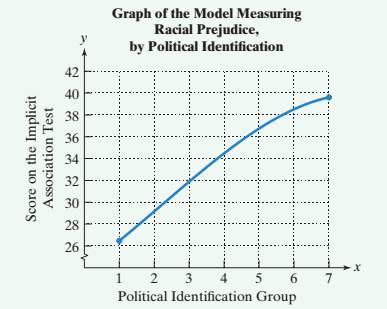Chapter 5.1, Problem 104ES, The bar graph at the top of the next column shown the differences among political identification , example  2