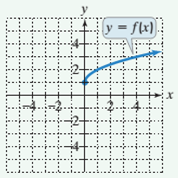 Chapter 8.2, Problem 37ES, In Exercises 3544, use the graph of each function to identify its domain and its range. 37. 