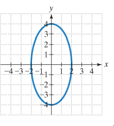 Chapter 10.2, Problem 20E, In Exercises 1720, find the standard form of the equation of each ellipse. 