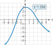 Chapter 2, Problem 10T, Use the graph of f to solve Exercises 8−11.

10. Find the domain of f.
 