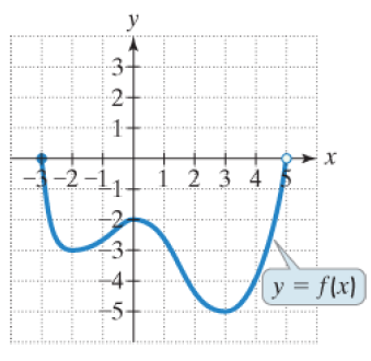 EBK INTERMEDIATE ALGEBRA FOR COLLEGE ST, Chapter 2, Problem 17RE 