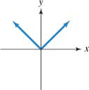 Chapter 2.2, Problem 11E, In Exercises 1118, use the vertical line test to identify graphs in which y is a function of x. 