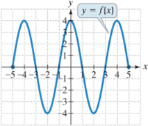 Chapter 2.2, Problem 19E, In Exercises 19 24, use the graph of f to find each indicated function value. f(2) 