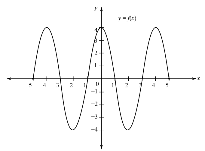 Intermediate Algebra for College Students (7th Edition), Chapter 2.2, Problem 23E 