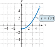 Chapter 2.2, Problem 31E, In Exercises 31 40, use the graph of each function to identify its domain and its range. 