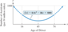 Chapter 2.2, Problem 45E, The function models the number of accidents, f (x), per 50 million miles driven as a function of a 