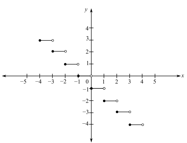 EBK INTERMEDIATE ALGEBRA FOR COLLEGE ST, Chapter 2.2, Problem 69E 