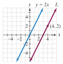 Chapter 2.5, Problem 45E, In Exercises 4548, write an equation for line L in point  slope from ands slope intercept from. L is 