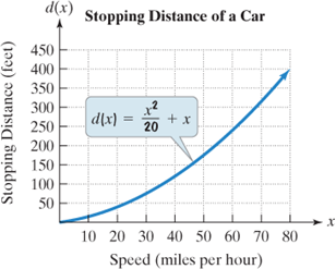 Chapter 5, Problem 99RE, How much distance do you need to bring your car to a complete stop? A function used by those who 