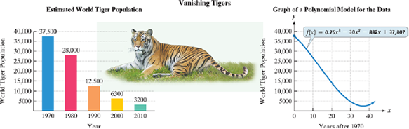 Chapter 5.1, Problem 65E, As we noted in the chapter opener, exports fear that without conservation efforts, tigers could 