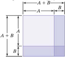 Chapter 5.5, Problem 105E, The figure shows four purple rectangles that fit together to form a large square. a. Express the 