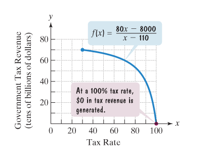 EBK INTERMEDIATE ALGEBRA FOR COLLEGE ST, Chapter 6.4, Problem 55ES 