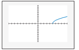 Chapter 7.1, Problem 28ES, In Exercises 27–32, find the domain of each square root function. Then use the domain to match the , example  1