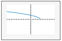 Chapter 7.1, Problem 28ES, In Exercises 27–32, find the domain of each square root function. Then use the domain to match the , example  2