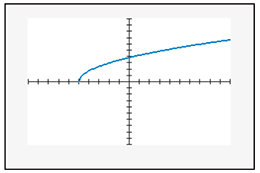 Chapter 7.1, Problem 28ES, In Exercises 27–32, find the domain of each square root function. Then use the domain to match the , example  4