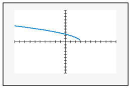 Chapter 7.1, Problem 28E, In Exercises 27–32, find the domain of each square root function. Then use the domain to match the , example  5