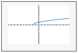 Chapter 7.1, Problem 28E, In Exercises 27–32, find the domain of each square root function. Then use the domain to match the , example  6