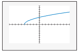 Chapter 7.1, Problem 29ES, In Exercises 27–32, find the domain of each square root function. Then use the domain to match the , example  4