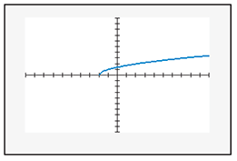 Chapter 7.1, Problem 29E, In Exercises 27–32, find the domain of each square root function. Then use the domain to match the , example  6