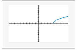 Chapter 7.1, Problem 29E, In Exercises 27–32, find the domain of each square root function. Then use the domain to match the , example  1