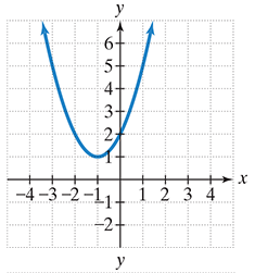 Chapter 8.3, Problem 2ES, In Exercises 1–4, the graph of a quadratic function is given. Write the function’s equation, 