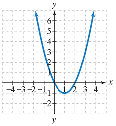 Chapter 8.3, Problem 3E, In Exercises 14, the graph of a quadratic function is given. Write the functions equation, selecting 