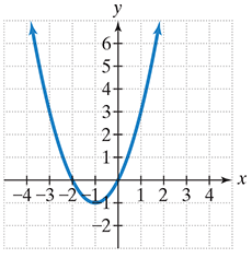 Chapter 8.3, Problem 4E, In Exercises 14, the graph of a quadratic function is given. Write the functions equation, selecting 