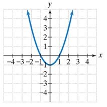 Chapter 8.3, Problem 5ES, In Exercises 58, the graph of a quadratic function is given. Write the functions equation, selecting 