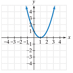 Chapter 8.3, Problem 7E, In Exercises 5–8, the graph of a quadratic function is given. Write the function’s equation, 