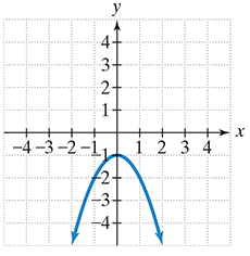 Chapter 8.3, Problem 8ES, In Exercises 5–8, the graph of a quadratic function is given. Write the function’s equation, 