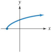 EBK INTERMEDIATE ALGEBRA FOR COLLEGE ST, Chapter 9.4, Problem 9MCCP 