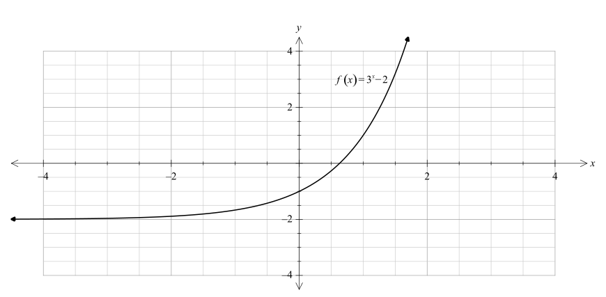 EBK INTERMEDIATE ALGEBRA FOR COLLEGE ST, Chapter 9.1, Problem 43ES 