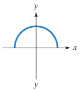 Chapter 9.2, Problem 45ES, Which graphs in Exercises 45-50 represent functions that have inverse function? 